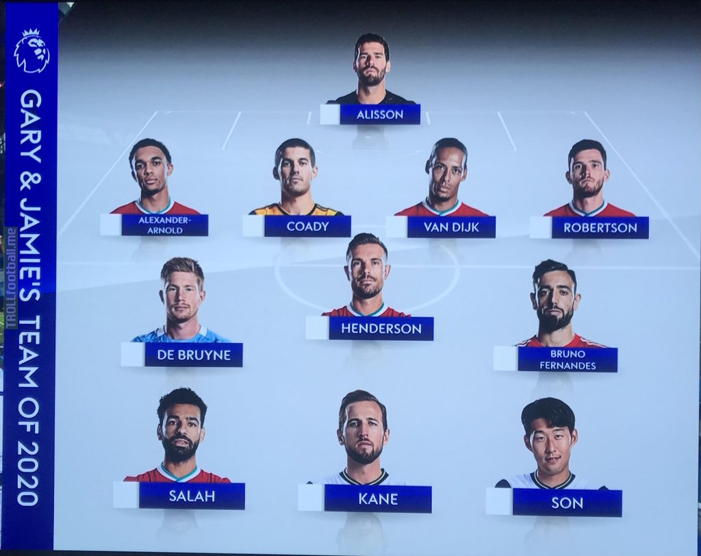 Gary Neville and Jamie Carraghers 2020 PL Team of the Season.