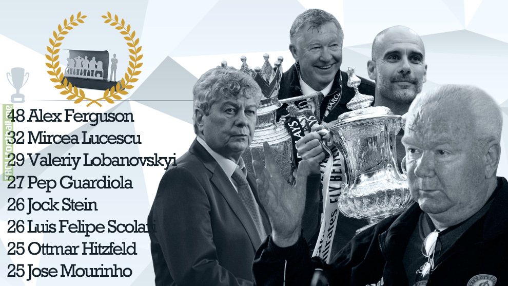 Managers with the most trophies in football history