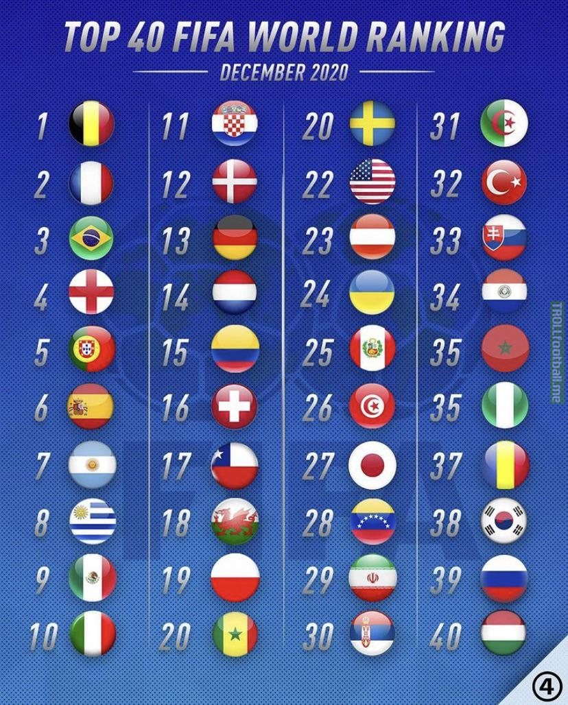 FIFA Top 40 World Ranking December 2020 (@433)