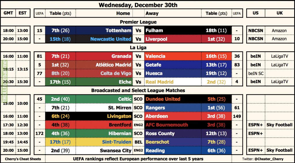 A Cheat Sheet for a Quick Preview of Todays European Club Matches [OC]