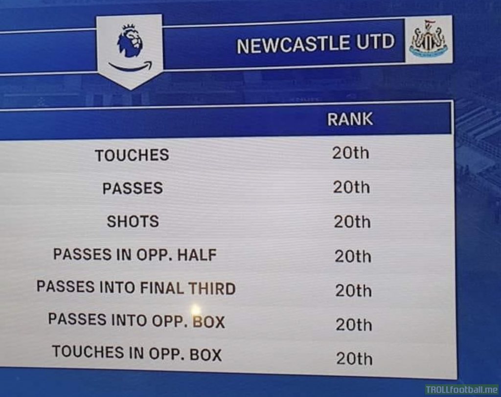 Newcastle United's attacking stats in the PL
