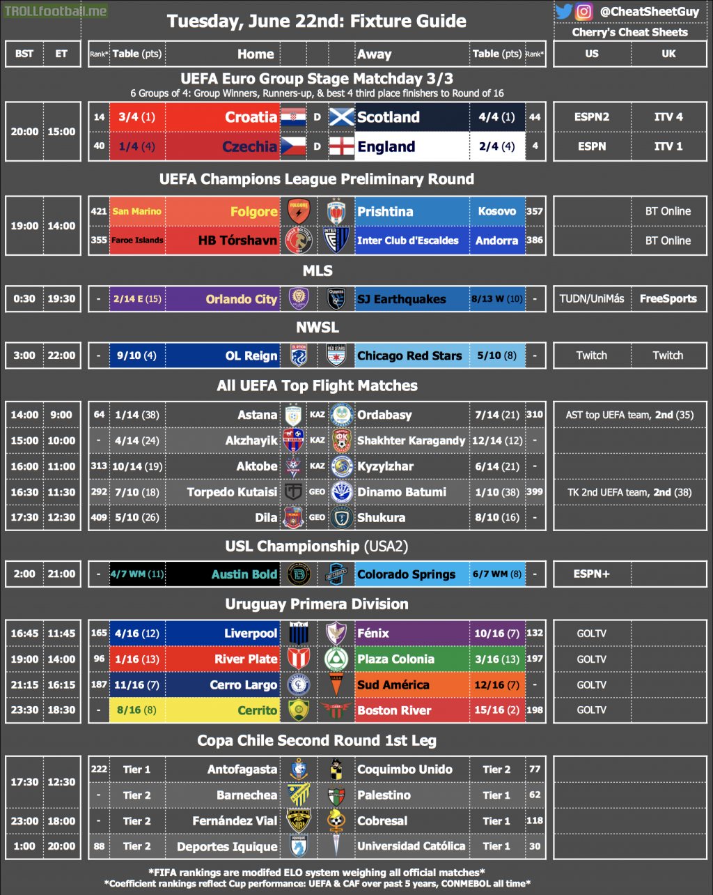 Fixture Cheat Sheet & TV Schedule for Tuesday