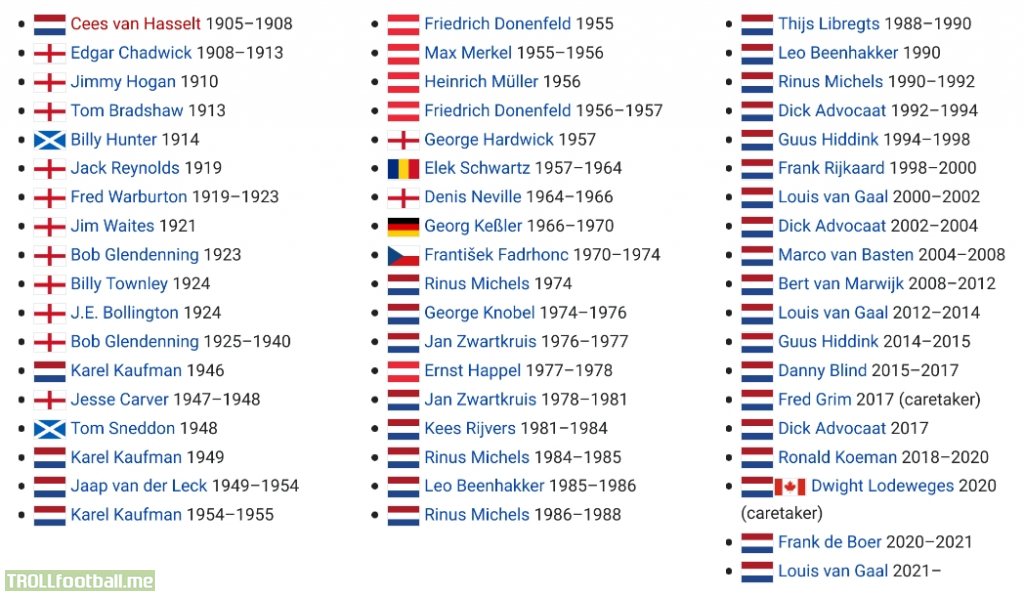 Managers of the Netherlands national team: Rinus Michels had 4 separate stints; three managers (Kaufman, Advocaat, and van Gaal) each had 3 stints; and five other managers (Glendenning, Donenfeld, Zwartkruis, Beenhakker, and Hiddink) each had 2 stints