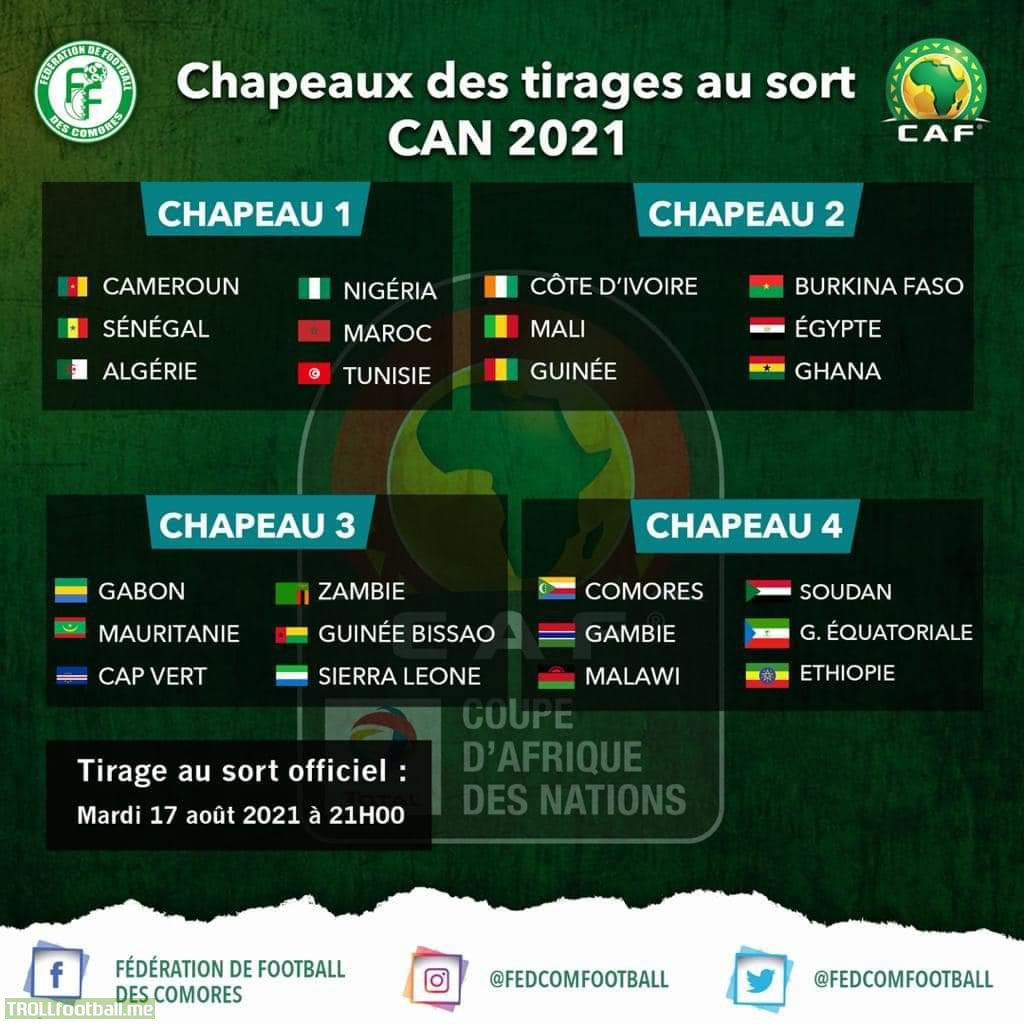 2021 AFCON pots for the draw