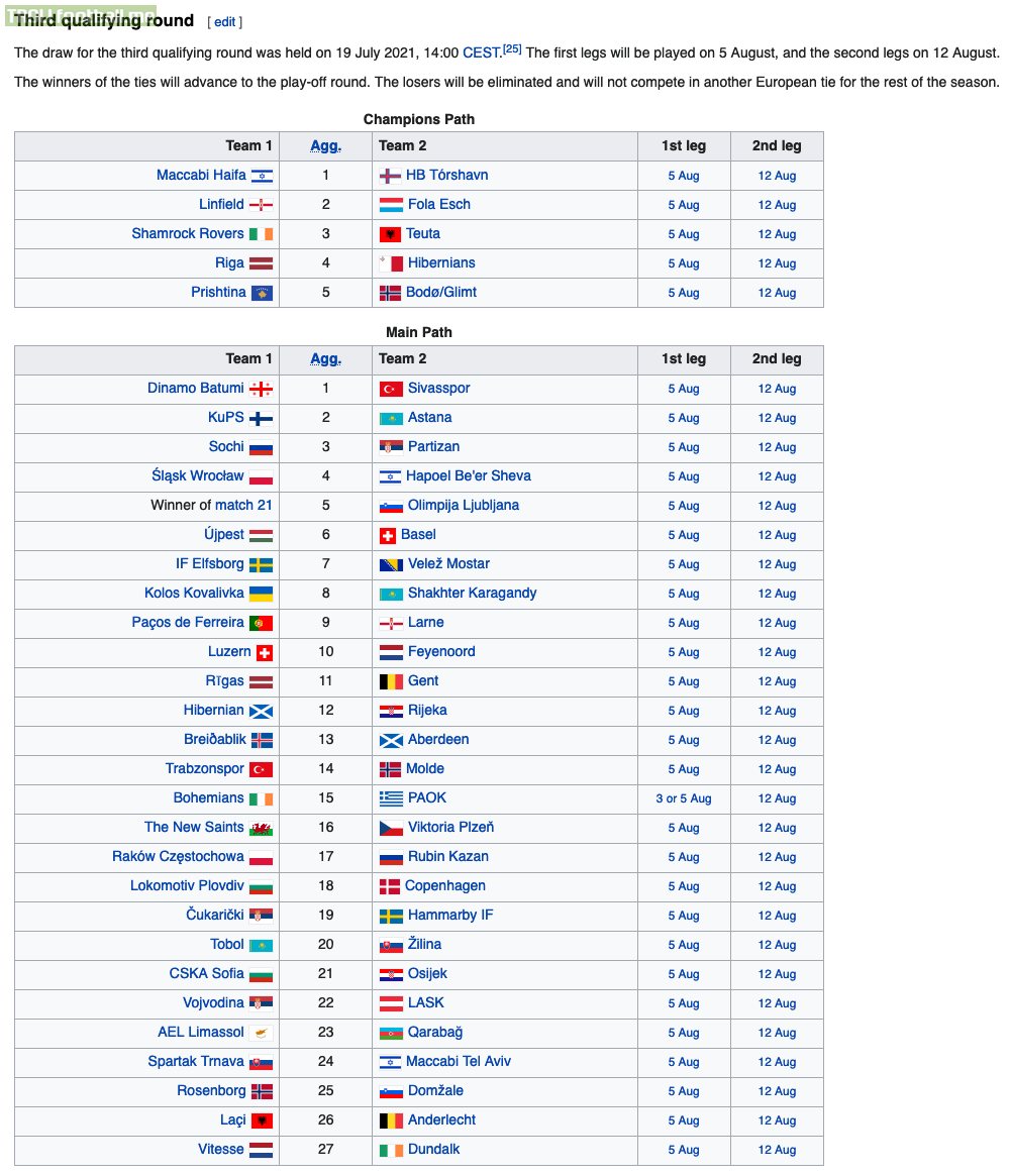 Uefa europa conference league klasemen