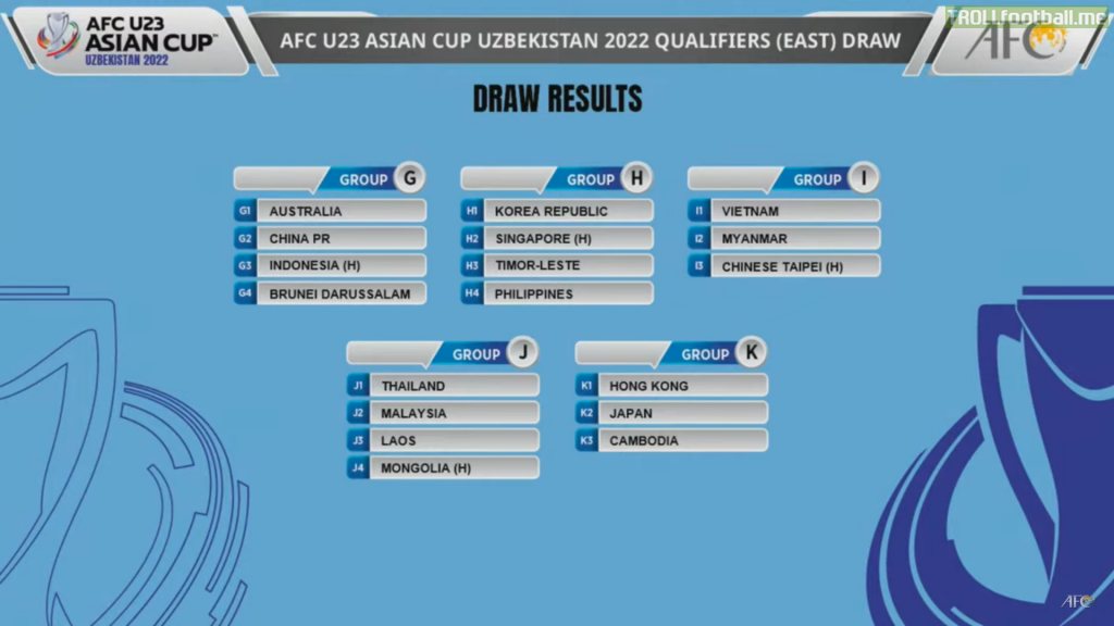 2022 afc schedule u23 AFC U23