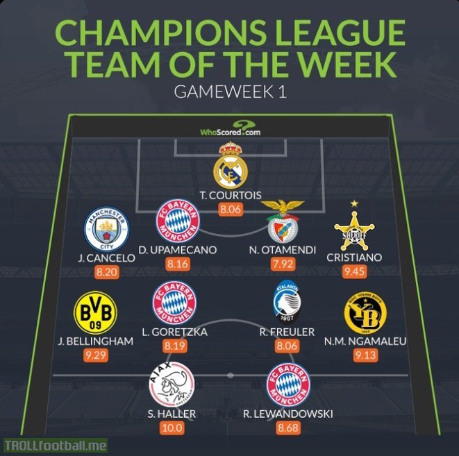 WhoScored's UCL Team of the Week