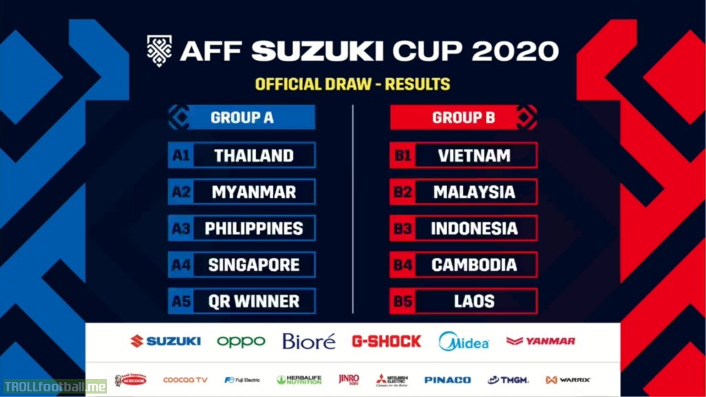 AFF Suzuki Cup 2020 Official Draw Results