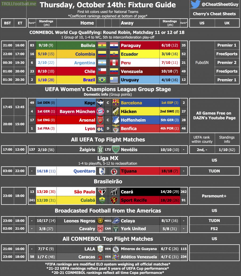 A Fixture Cheat Sheet & Broadcast Guide for Thursday