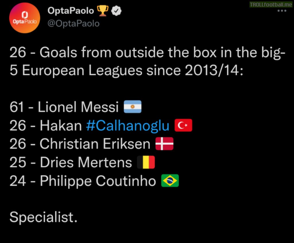 [Opta] Most goals from outside the box in Top 5 European leagues since 2013/14.