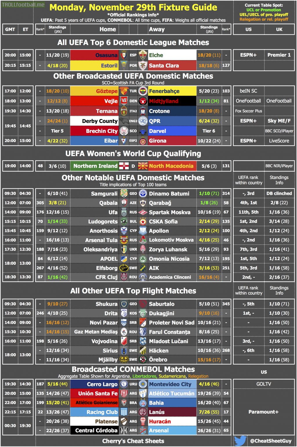 An Info & Broadcast Cheat Sheet for Monday's Fixtures