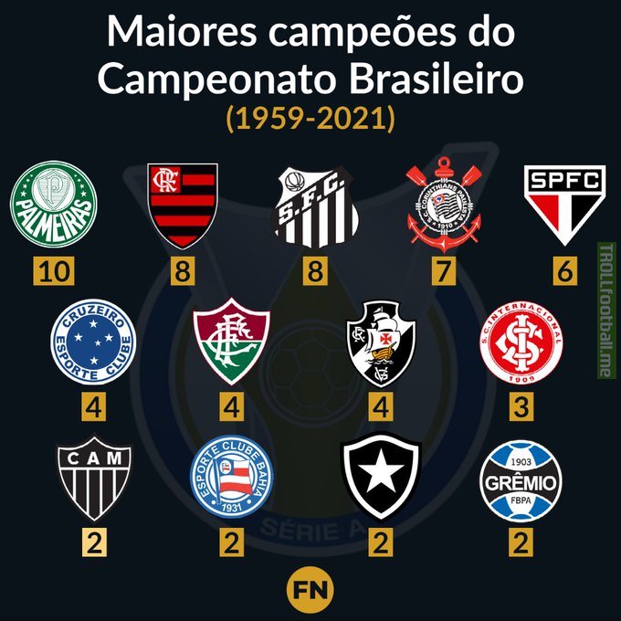 biggest winners of the Brazilian championship. Atlético Mineiro won for the second time