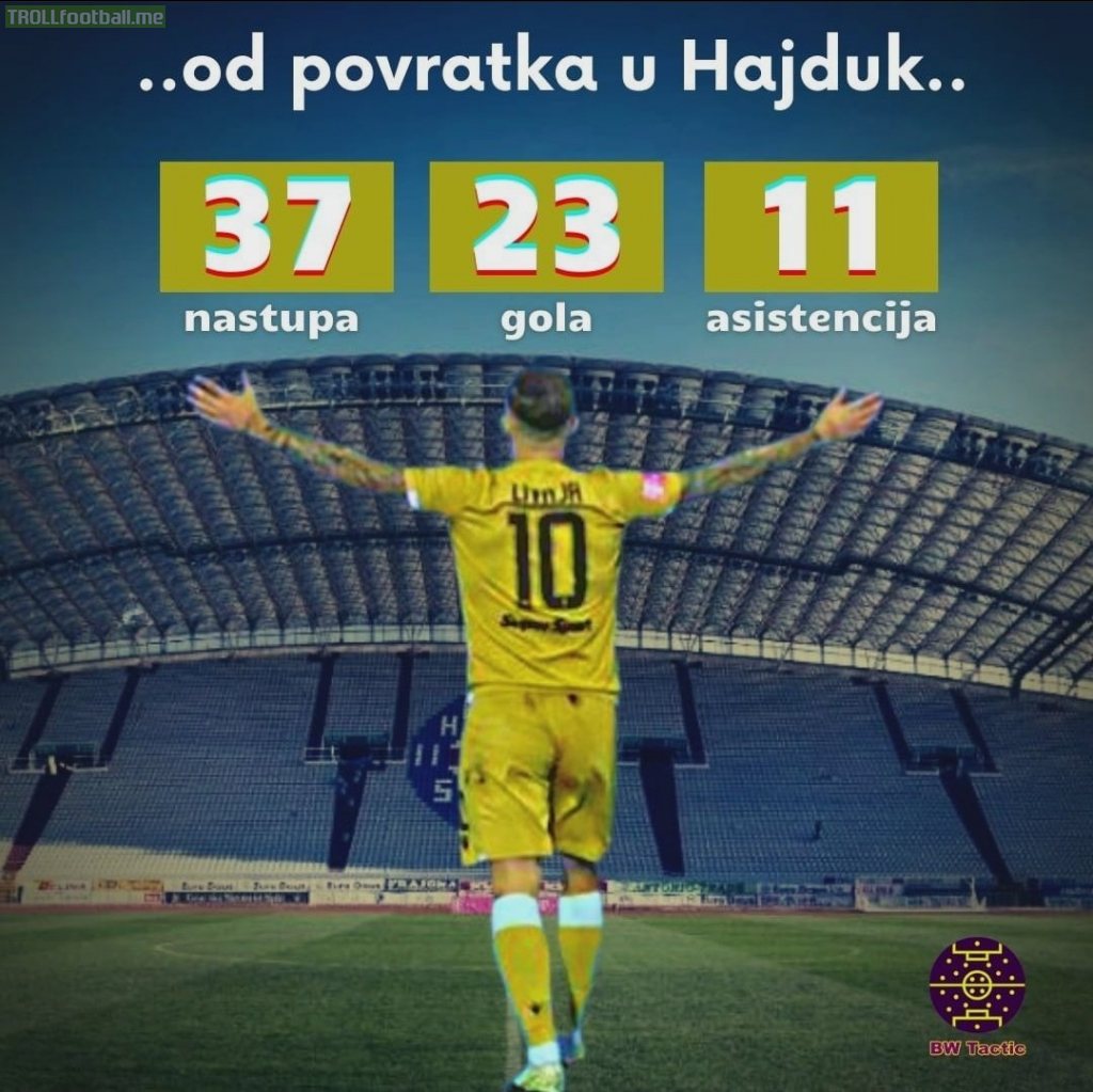 Marko Livaja since his return to Hajduk Split in 37 appearances he scored 23 goals and assisted 11 times.