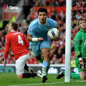[OptaJoe] 128 - Even if you only include his matches against Arsenal, Chelsea, Leicester, Liverpool, Man Utd and Spurs, Sergio Agüero would still rank joint-fourth in Premier League history for minutes per goal, alongside Ruud van Nistelrooy (128).