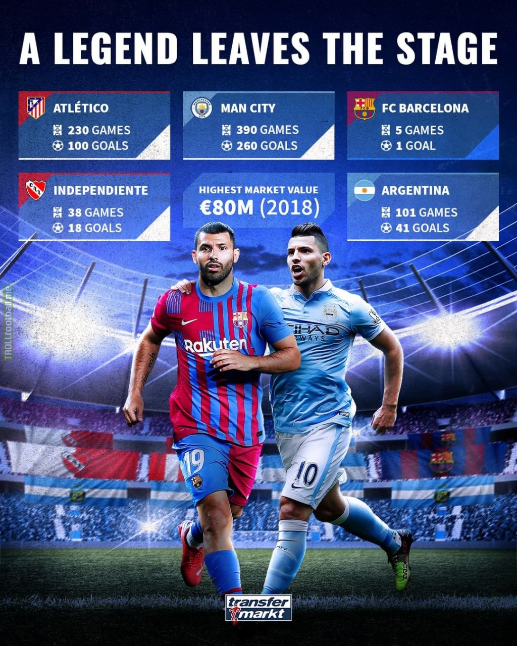 Sergio Aguero's games and goals stats