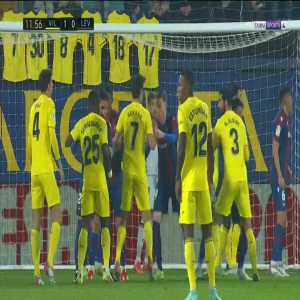 Villarreal 2-0 Levante - Pau Torres 13'