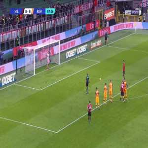 Milan 1-0 Roma - Olivier Giroud penalty 7' (+ call)