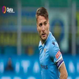 [OptaPaolo] 15x6 - Ciro Immobile has become tonight the third player able to score at least 15 goals in all the last six seasons in the Big-5 European leagues, after Mohamed Salah and Robert Lewandowski. Élite.