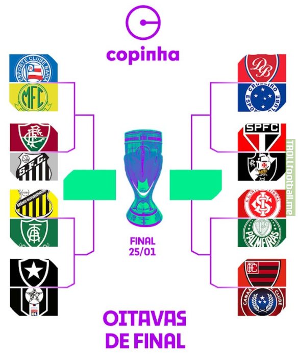 The last 16 of the Copa São Paulo de Futebol Júnior (also known as Copinha), a major youth football tournament in Brazil