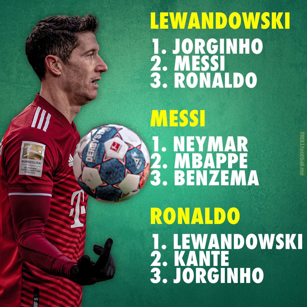 Lionel Messi, Cristiano Ronaldo, and Robert Lewandowski’s votes for The Best Award