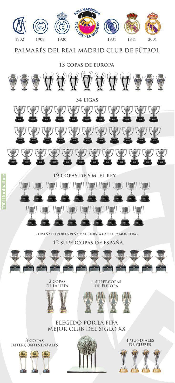 Real Madrid's trophy cabinet