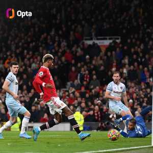 [OptaJoe] Marcus Rashford has scored a 90th-minute winning goal for the fourth time in the Premier League, at least twice as many as any other Man Utd player. In fact, no player has ever scored more such winners in the competition's history.