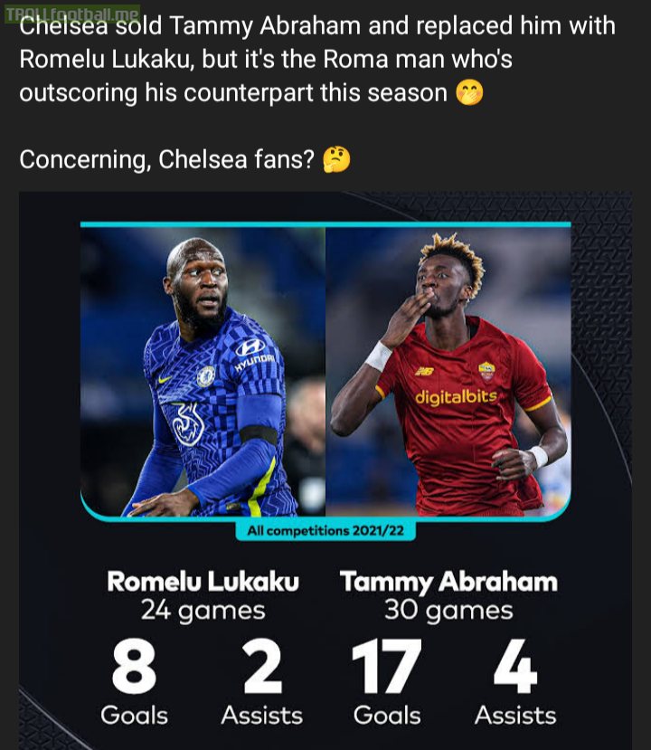 What do you think about these stats Roma and Chelsea Fans?