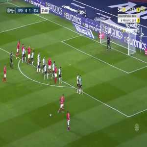 Portuguese League Cup: Sporting 0 - [1] Santa Clara - Lincoln 32'