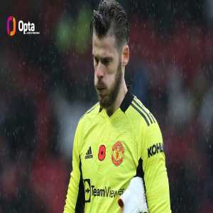 [OptaJoe] 22 - No goalkeeper made more saves than David De Gea during January in the big five European leagues, while according to Opta's xG On Target metric, he prevented more goals than any Premier League goalkeeper in this period (2.6). Inspired.