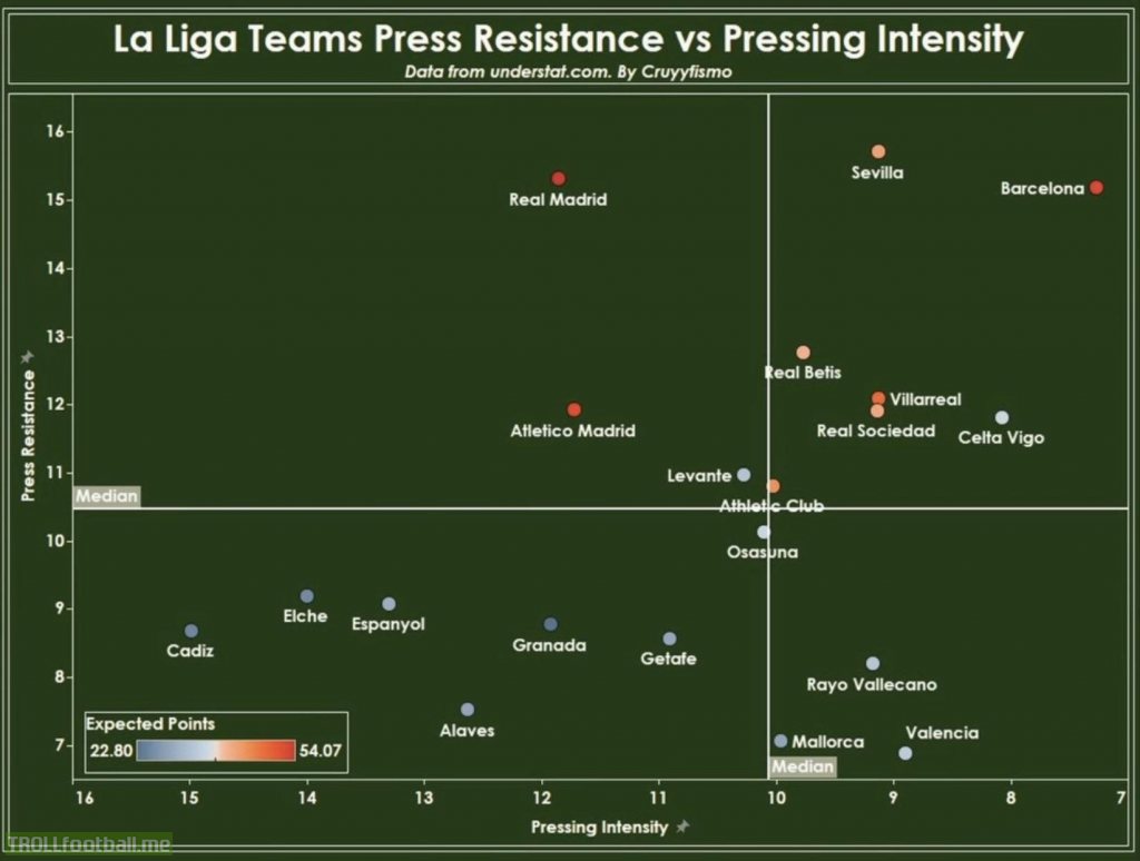 la-liga-teams-press-resistance-vs-pressing-intensity.jpg