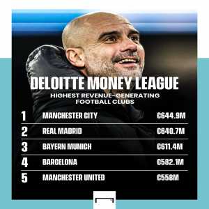 [Goal] “Manchester City have been named top of the Deloitte Money League for the first time in their history”