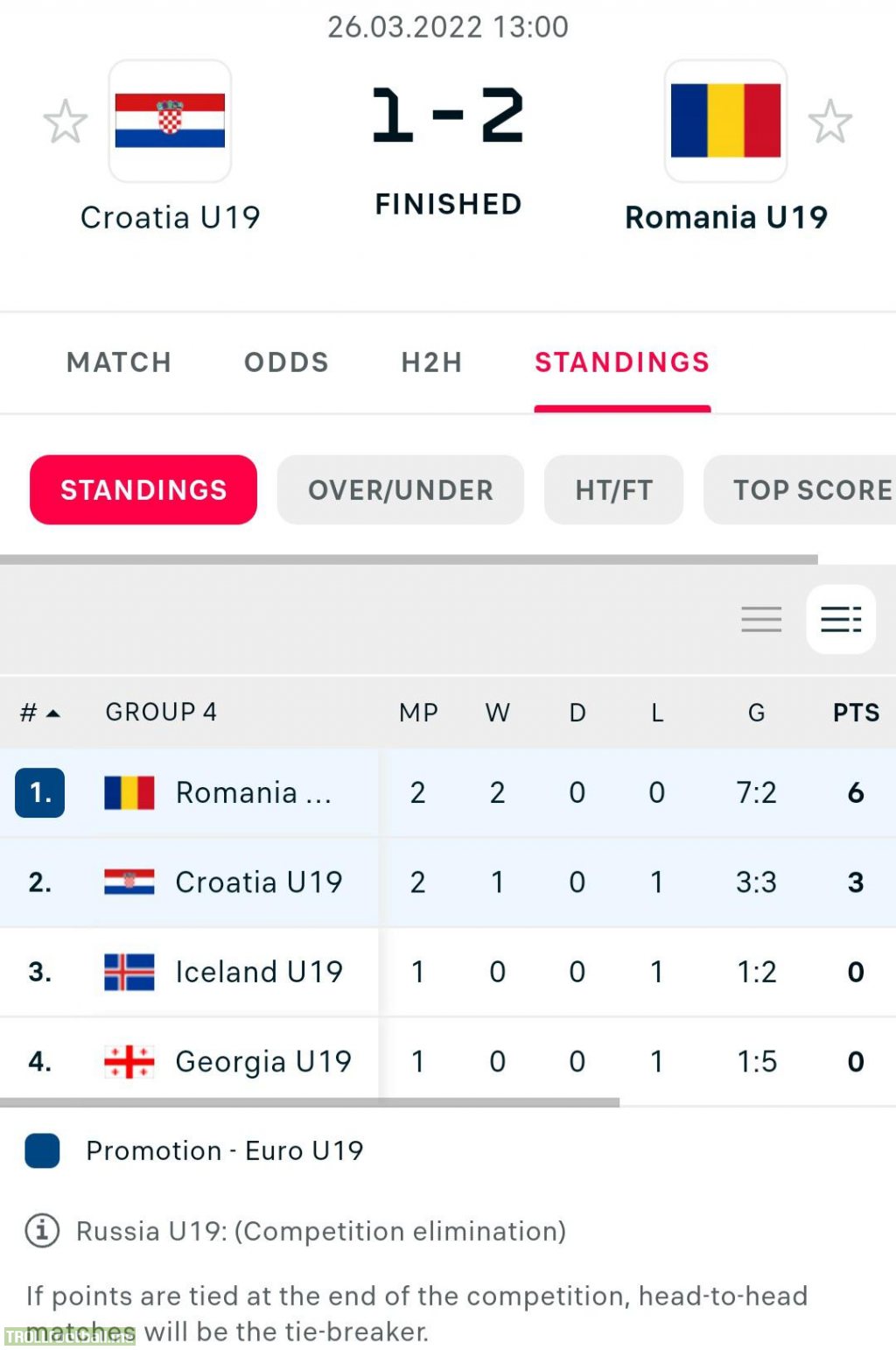 Romania u19 has qualified for the first time in their history at the EURO u19(excluding 2011 where they played directly in group stages cause they were the hosts)