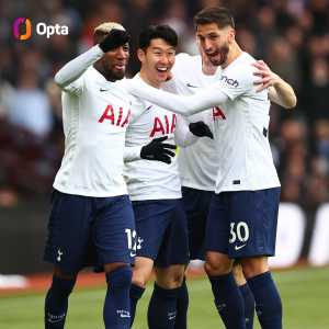 [Opta] 34 - Son Heung-min has scored 34 goals with his left foot in the Premier League; the only right-footed player with more left-footed goals in the competition is teammate Harry Kane (39). Ambipedal.