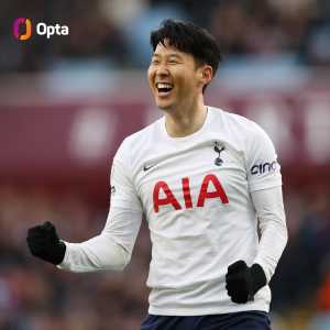 [OptaJoe on Twitter]17 - Son Heung-min has scored the most non-penalty goals of any player in the Premier League this season: 17 - Son Heung-min 15 - Mohamed Salah 14 - Diogo Jota 12 - Sadio Mané 10 - Kane, KDB, Vardy, Ronaldo. Ruthless.