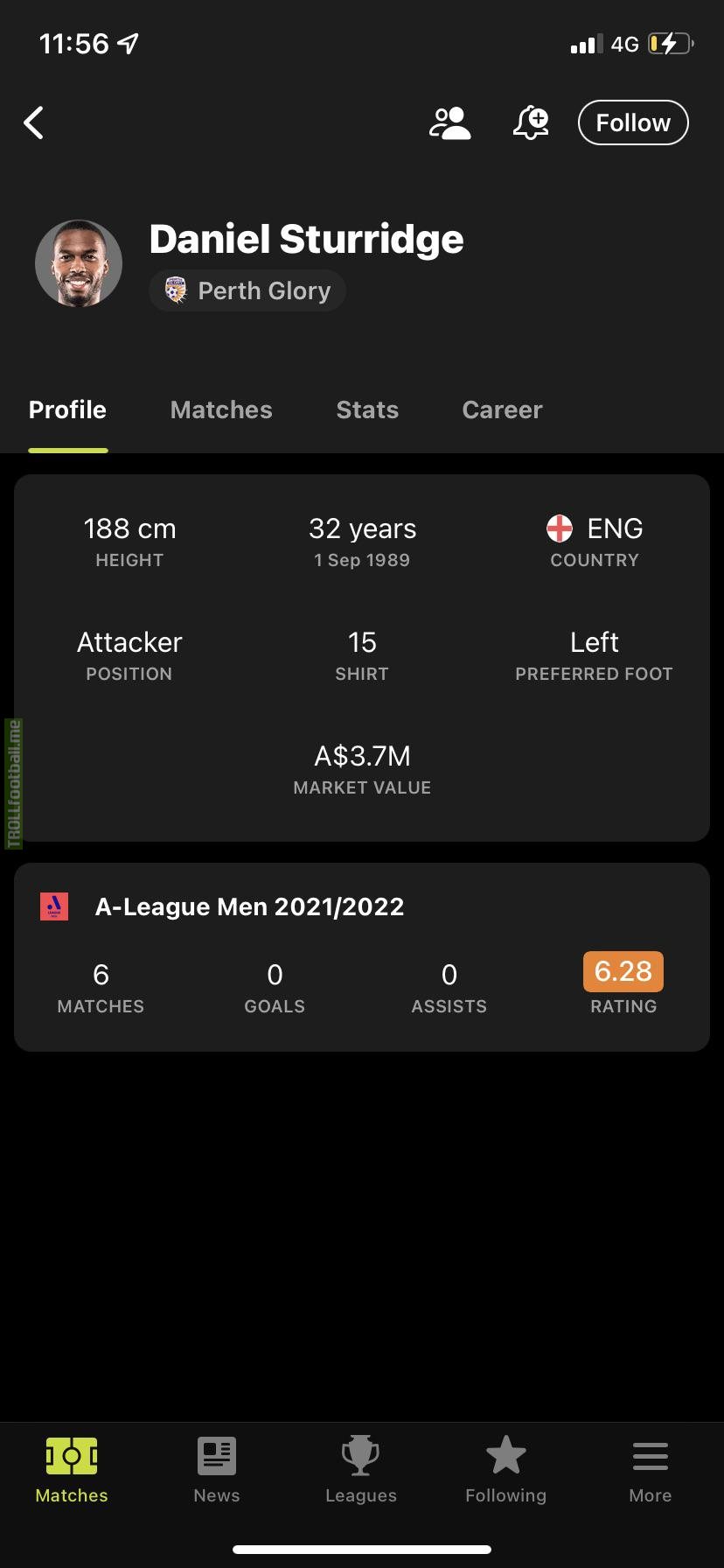 Heres Daniel Sturridge’s season stats as his teams season came to a close tonight in the Australian A-League… 6 apps 145 mins 0 goals