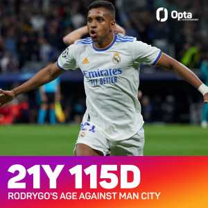 [OptaJoao] 21y 115d - Rodrygo (21y 115d) is the youngest player to score a brace in a UEFA Champions League semi-final game. Lightning.