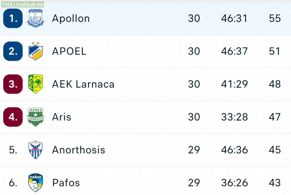 Apollon FC has won Cyprus's league after 16 years of waiting
