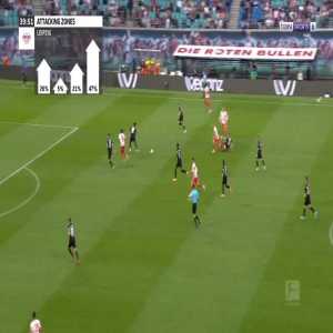 RB Leipzig 1-0 Augsburg - Andre Silva 41'