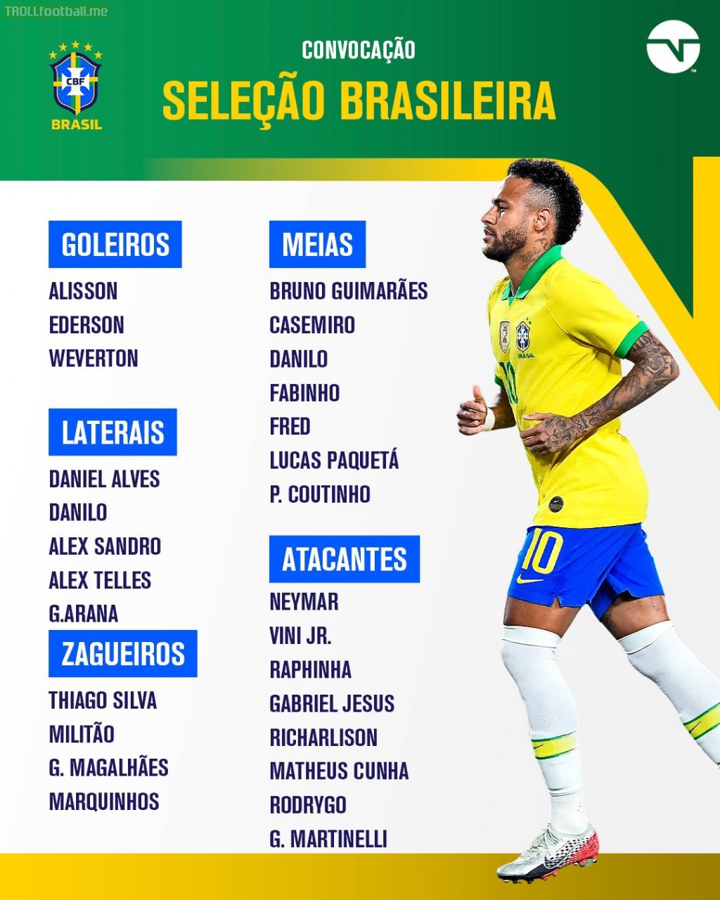 Players called up to the Brazilian national team for the games against South Korea and Japan