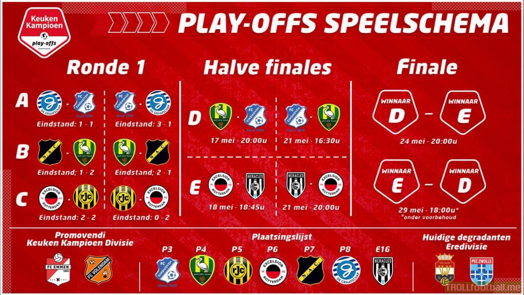 Playoff schedule for the promotion/relegation playoffs for the Eredivisie/KKD