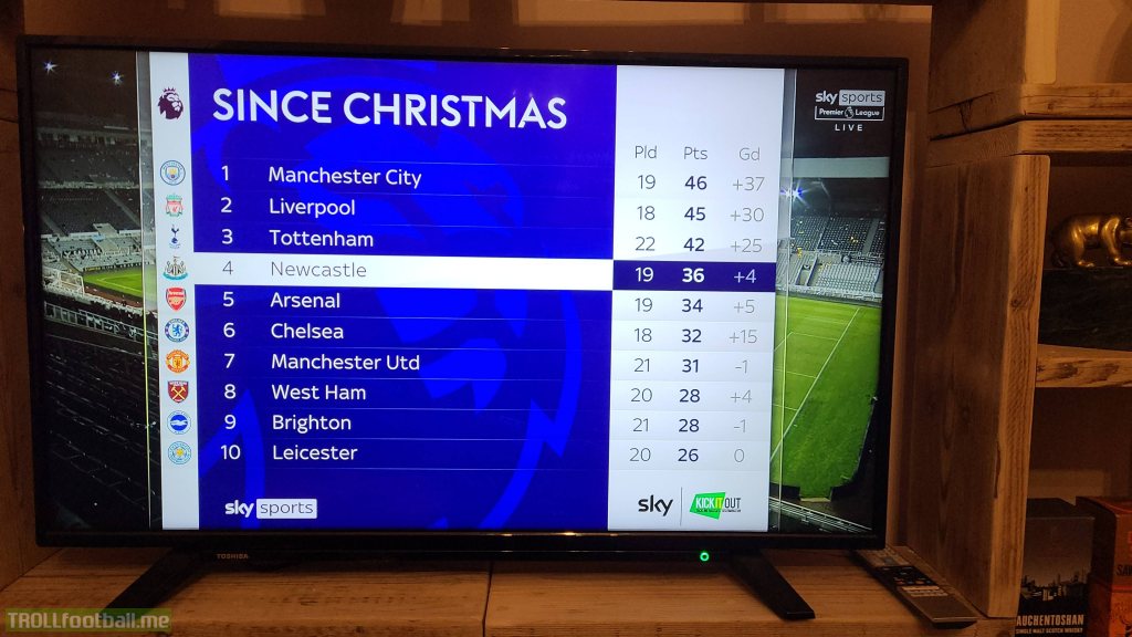 EPL Form Table since Christmas (pre Newcastle vs Arsenal game)