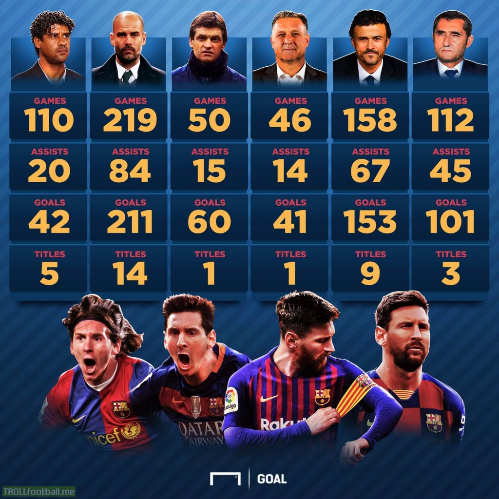 Lionel Messi's stats under Frank Rijkaard, Pep Guardiola, Tito Vilanova, Tata Martino, Luis Enrique, and Ernesto Valverde.