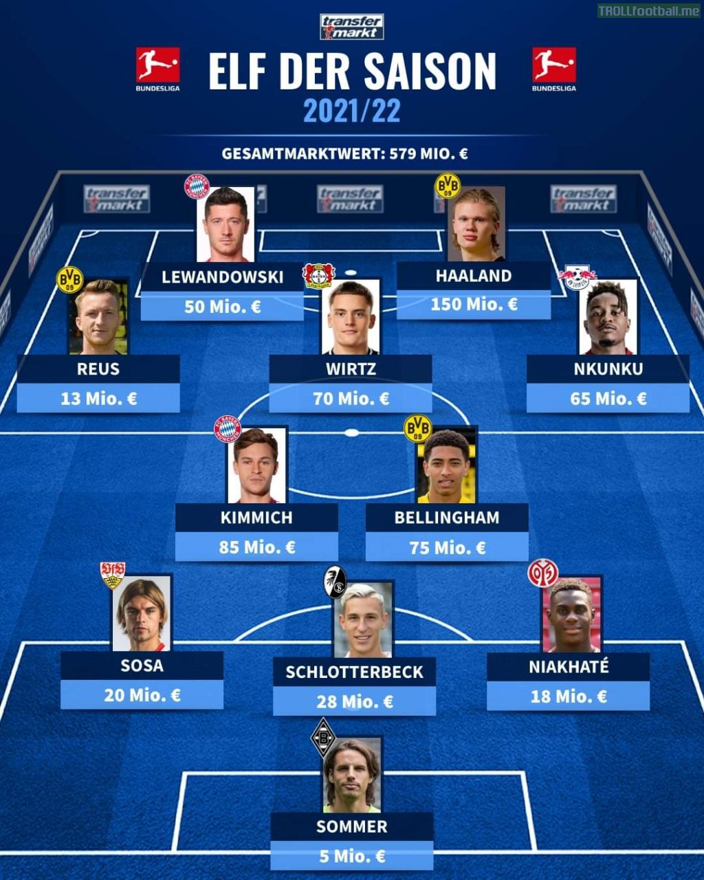 [Transfermarkt] Bundesliga Team of the Season 2021/2022