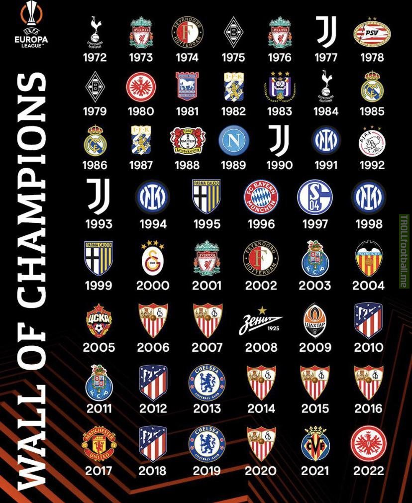 (Europa League official app) Europa League wall of champions (updated for 2022)
