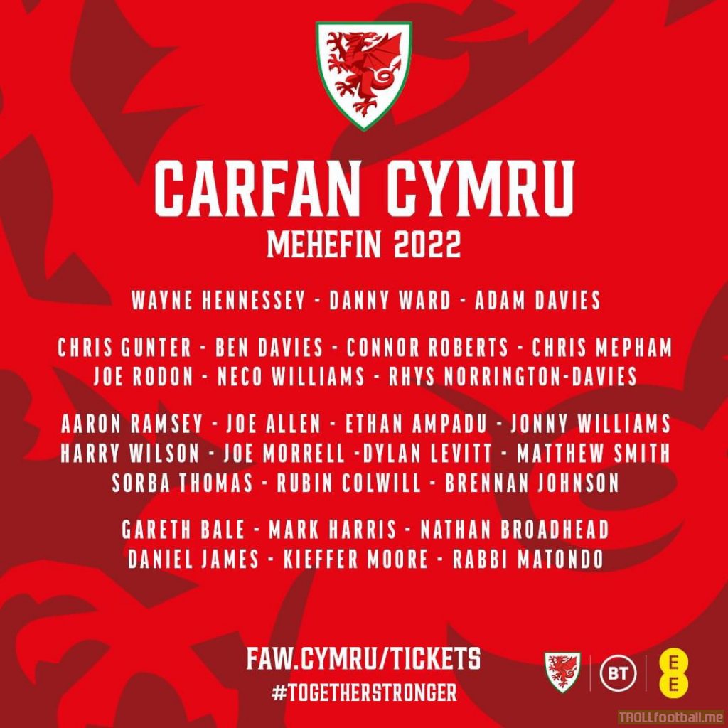 Wales squad for June World Cup play off final and Nations League games
