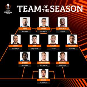 [Official] UEFA Europa League Team of the Season