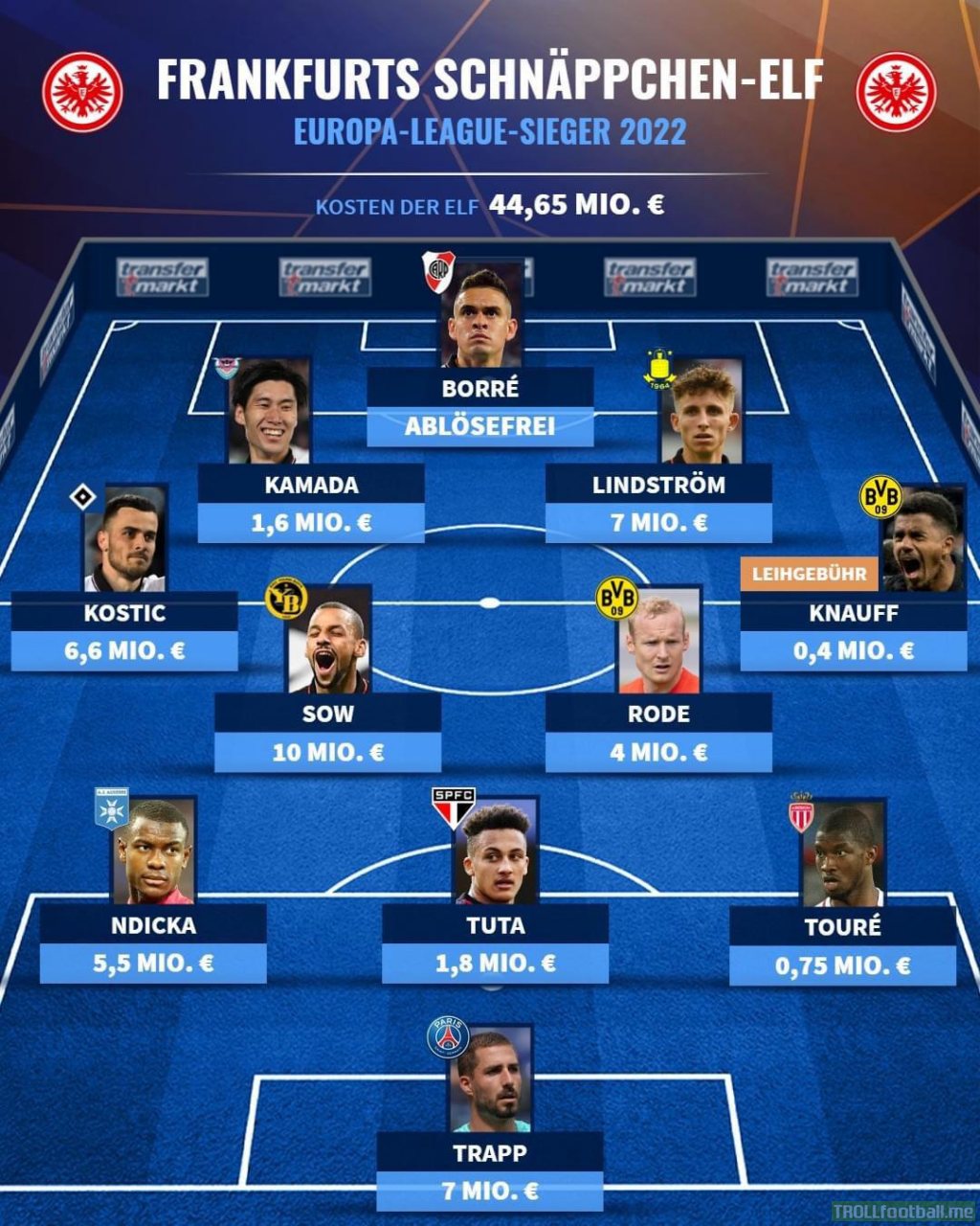 The cost of Eintrachts starting team of the Europa League final