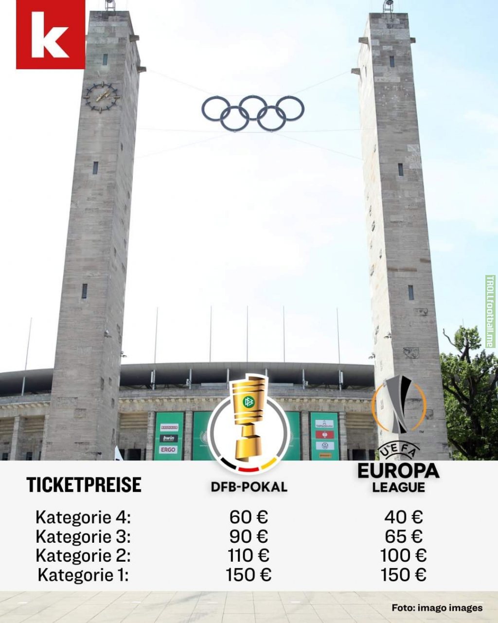 [Kicker] The DFB has set the average price of a ticket for this year's German Cup final higher than for the Europa League final. Children's tickets and the usual discounts (students, trainees, pensioners) are also nowhere to be found.