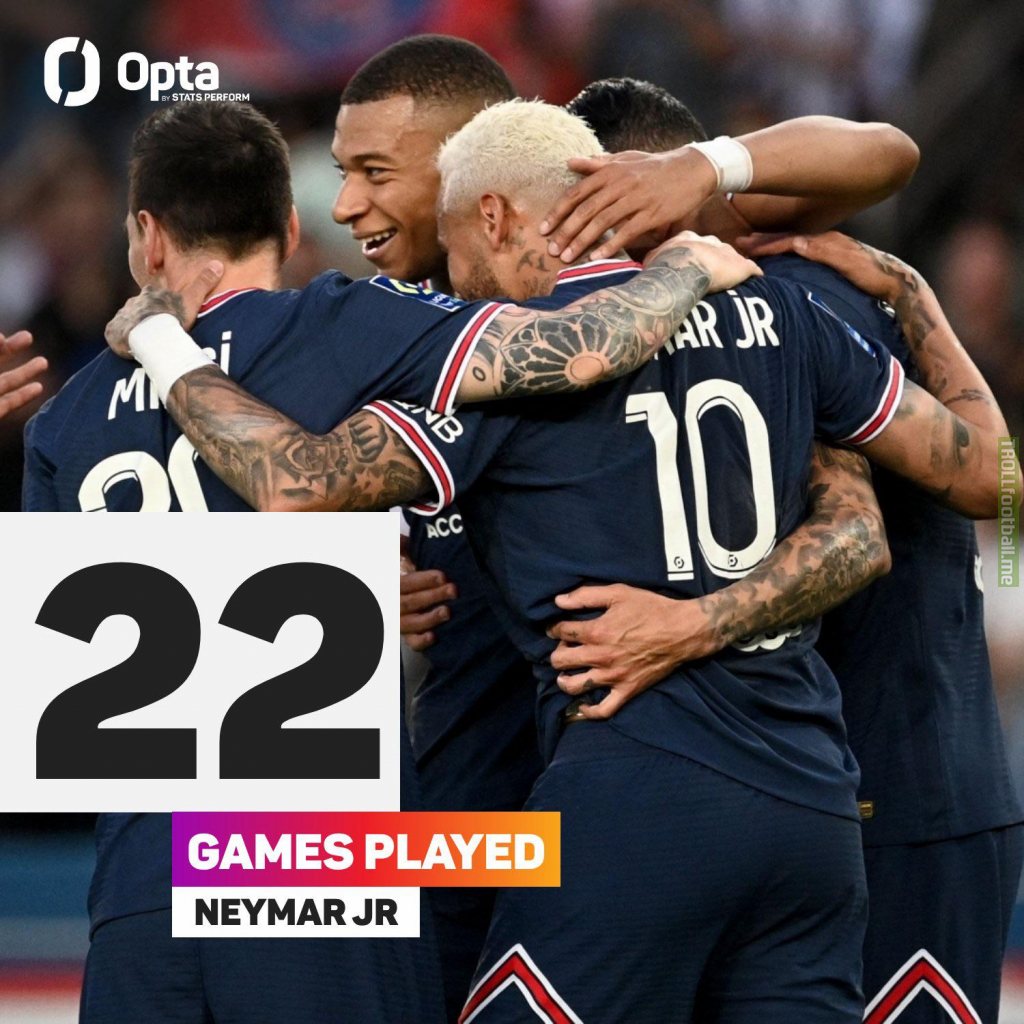 [Opta] “Neymar played 22 games in the Ligue 1 21/22; his most in a season of the tournament since playing for PSG.”