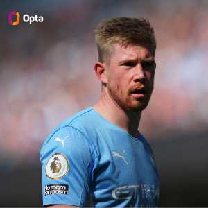 [OptaJoe] 3+3 - Kevin De Bruyne is the only player to average over three shots and over three chances created per 90 minutes this season in the Premier League. He was also the only player to do so in 2020-21, as well as being the only player to do so in 2019-20. Cheat-code. #PLAwards